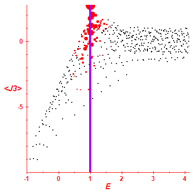 Peres lattice <J3>